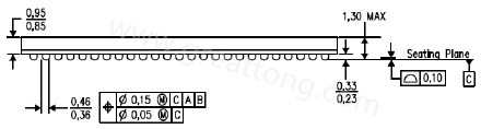 原來(lái)PCB的綠漆及絲印層厚度會(huì)影響錫膏量造成BGA短路？