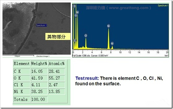 污染物的EDX分析結(jié)果。有C(碳)、O(氧)、Cl(氯)、Ni(鎳)，沒(méi)有金(Au)的成份。其中C及O都有偏高的現(xiàn)象。