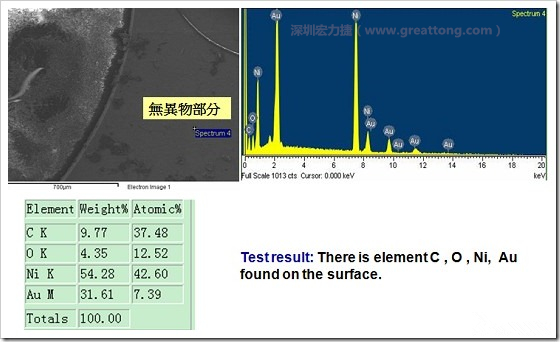 無(wú)異物污染的EDX分析結(jié)果。有C(碳)、O(氧)、Ni(鎳)、Au(金)，少了氯(Cl)的成份