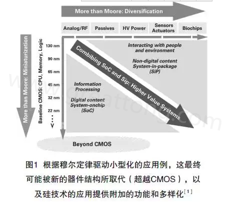 本文介紹最近ALV HDI技術在量產上面臨的挑戰(zhàn)及進展，以滿足其在電子封裝領域批量，可靠、價格上有競爭力的需求-深圳宏力捷