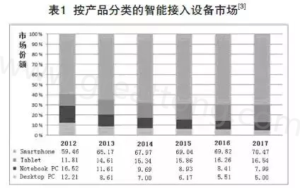 根據(jù)產業(yè)路線圖可以預期，未來幾年小于0.4毫米厚的PCB將出現(xiàn)在手持設備內-深圳宏力捷