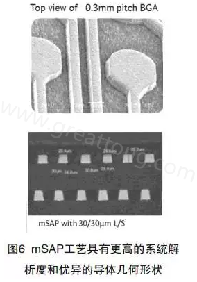 目前PCB產品的線路越來越細，介質層厚度不斷減小，因此需要選擇一種合適的制作PCB工藝-深圳宏力捷