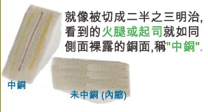 當(dāng)SMD超出成型線外，若依原稿制作，即會在最后CNC成型時(shí)造成橫切銅面之情形，而側(cè)邊有裸銅之現(xiàn)象。-深圳宏力捷