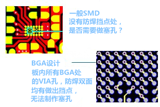 什么是“塞孔”？為什么要塞孔？ 一般SMD沒有防焊擋點(diǎn)處，是否需要做塞孔？ BGA設(shè)計(jì)，板內(nèi)所有BGA處的VIA孔，防焊雙面均有做出擋點(diǎn)，無法制作塞孔