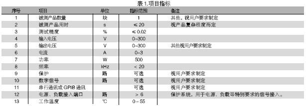 電路板功能測(cè)試系統(tǒng)的被測(cè)信號(hào)包括：電壓、電流、電阻、頻率、波形等。使用電路板功能測(cè)試系統(tǒng)進(jìn)行測(cè)試，可進(jìn)行大量程電壓（超過10V）、小量程電壓（毫伏級(jí)）、電流及電阻測(cè)試，一般不再需要進(jìn)行信號(hào)調(diào)理。