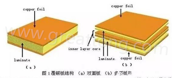 PCB壓合工序是產(chǎn)生熱應(yīng)力的主要流程，其中由于材料或結(jié)構(gòu)不同產(chǎn)生的變形見上一節(jié)的分析。