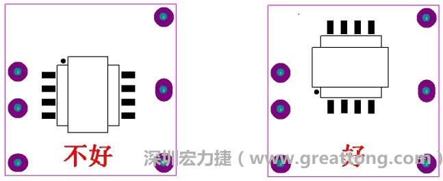 左圖變壓器離入口太近，電磁的輻射能量直接作用于輸入輸出端，因此，EMI測試不通過。改為右邊的方式后，變壓器遠(yuǎn)離入口，電磁的輻射能量距輸入輸出端距離加大，效果改善明顯，EMI測試通過。