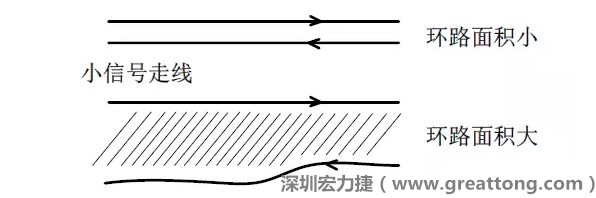關鍵的小信號走線，如電流取樣信號線和光耦反饋的信號線等，盡量減小回路包圍的面積。