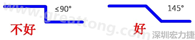 相鄰之間不應有過長的平行線(當然同一電流回路平行走線是可以的)，上下層走線盡量采用交叉用垂直方式，走線不要突然拐角（即：≤90°），直角、銳角在高頻電路中會影響電氣性能