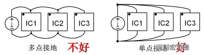 功率回路和控制回路要注意分開，采用單點接地方式