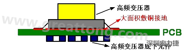 高頻元件（如變壓器、電感）底下第一層不要走線，高頻元件正對著的底面也最好不要放置元件，如果無法避免，可以采用屏蔽的方式
