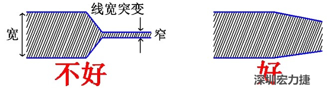 電源線、地線的布線盡量加粗縮短，以減小環(huán)路電阻，轉角要圓滑，線寬不要突變
