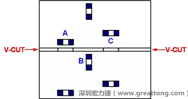 可以適當?shù)拈_槽，減小分斷PCB時的應力，元件A擺放的位置與V-CUT槽方向平行，分斷時應力比元件B??；元件C比元件A遠離V-CUT槽，分斷時應力也比元件A的小