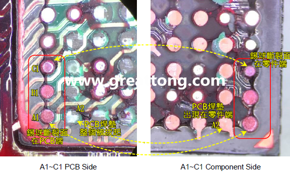 看左邊PCB端的圖，可以看到A1、B1錫球的直徑似乎與C1不一樣，C1感覺(jué)比較小，這是因?yàn)锳1、B1錫球的斷裂面出現(xiàn)在PCB端，所以看到是PCB上焊墊/焊盤的直徑，而C1錫球的斷裂面則在零件端，所以其直徑比較小，一般來(lái)說(shuō)同一顆BGA錫球，PCB上的焊墊會(huì)比零件上的焊墊來(lái)得大，其實(shí)如果仔細(xì)看PCB端C1的錫球，應(yīng)該還是看得出來(lái)斷裂面下方還是有模糊的球體形狀，其大小應(yīng)該等同于A1及B1，其此可以更加確定C1的斷裂面在零件端，因?yàn)殄a球整個(gè)黏在PCB焊墊上。