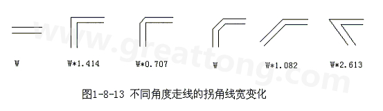 直角走線的對信號的影響就是主要體現(xiàn)在三個方面：一是拐角可以等效為傳輸線上的容性負載，減緩上升時間；二是阻抗不連續(xù)會造成信號的反射；三是直角尖端產(chǎn)生的EMI。
