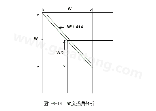 在W/2線長的時間內(nèi)傳輸線阻抗變化到最小，再經(jīng)過W/2時間又恢復(fù)到正常的阻抗，整個發(fā)生阻抗變化的時間極短，往往在10ps之內(nèi)，這樣快而且微小的變化對一般的信號傳輸來說幾乎是可以忽略的。
