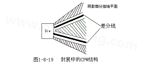 通過地平面的隔離也可以起到很好的屏蔽作用，這種結(jié)構(gòu)在高頻的（10G以上）IC封裝PCB設(shè)計中經(jīng)常會用采用，被稱為CPW結(jié)構(gòu)，可以保證嚴格的差分阻抗控制（2Z0）