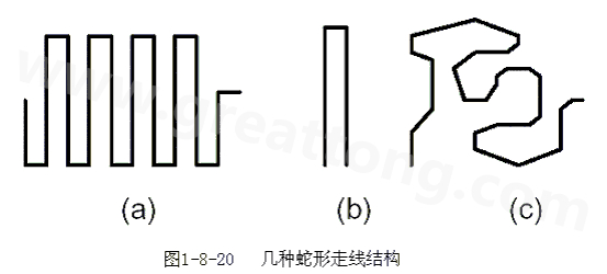 蛇形線是Layout中經(jīng)常使用的一類走線方式。其主要目的就是為了調(diào)節(jié)延時，滿足系統(tǒng)時序設(shè)計要求。
