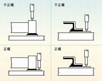 圖2：許多故障經(jīng)常是因相鄰元件的管腳短路、元件管腳與電路板的外層導體短路或印刷電路板外層導體間的短路引起的，探針焊盤的測試點必須在柵格上以便于自動探針測試