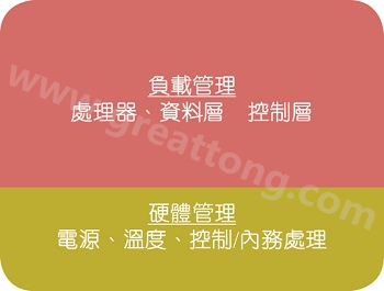 在典型的電子系統(tǒng)中，硬件管理部份通常占電路板面積的10%~20% 