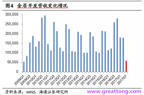 銅箔：Q2營收、毛利率環(huán)比下滑，7月環(huán)比出現(xiàn)回升。