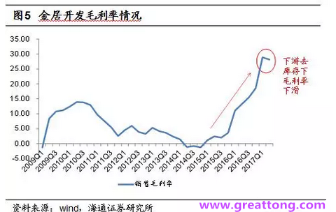 銅箔：Q2營收、毛利率環(huán)比下滑，7月環(huán)比出現(xiàn)回升。