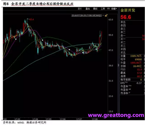 銅箔：Q2營收、毛利率環(huán)比下滑，7月環(huán)比出現(xiàn)回升。