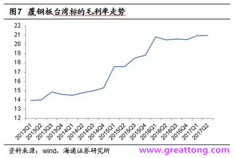 覆銅板：7月環(huán)比提升,Q3歷史出貨旺季，上游拉動下景氣度有望進(jìn)一步提升。