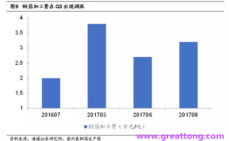 覆銅板：7月環(huán)比提升,Q3歷史出貨旺季，上游拉動下景氣度有望進(jìn)一步提升。