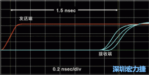 對于受擾線的場線來說，介電系數(shù)一樣，都等于導(dǎo)線條帶的介電常數(shù)