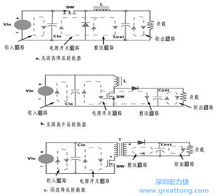 三種主要的開關(guān)電源結(jié)構(gòu)的電流回路，注意它們的區(qū)別