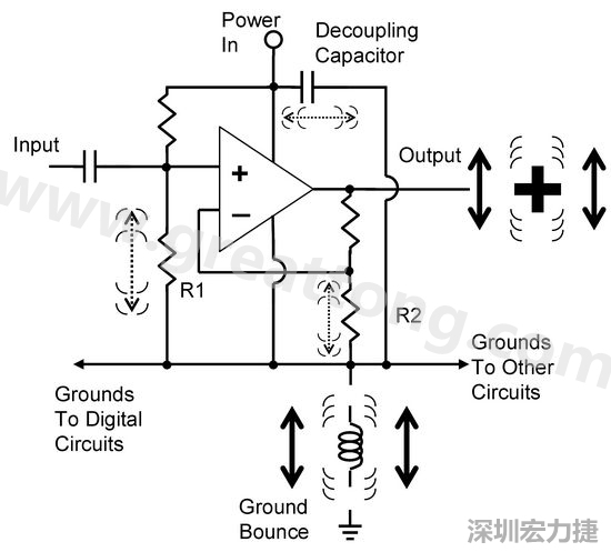 圖3. 電路中‘地彈雜訊’的示意圖。