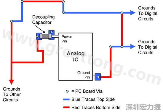 圖2. 使用PCB設(shè)計(jì)軟體得到的電路布局。