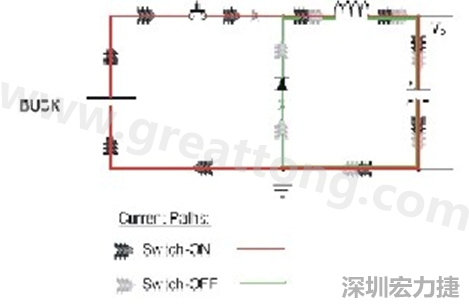 高di/dt的交流電在PCB導(dǎo)線周圍產(chǎn)生大量磁場，該磁場是該電路內(nèi)其他元件甚至同一或鄰近PCB上其他電路的主要干擾源。
