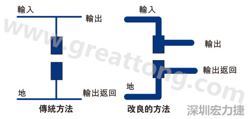 PCB設(shè)計(jì)師不應(yīng)采用把導(dǎo)線從Vout和接地引至電容的所謂傳統(tǒng)布局方法。