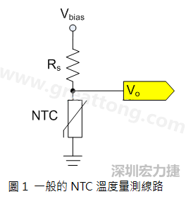 圖1是常見的應(yīng)用線路，由一個(gè)串聯(lián)電阻Rs和NTC組成的分壓PCB設(shè)計(jì)電路。透過類比轉(zhuǎn)數(shù)位轉(zhuǎn)換器（analog to digital converter以下簡(jiǎn)稱ADC）量測(cè)分壓Vo可以得知該NTC所處的溫度。