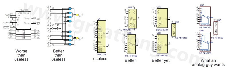 圖2 許多PCB設(shè)計工程師不喜歡ANSI/IEEE邏輯符號的畫法，甚至認(rèn)為比無用的符號還糟，標(biāo)示明確的邏輯符號比那些無用的符號更好。