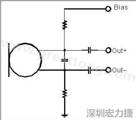  圖 2：以靠近麥克風(fēng)的電阻和電容過濾偏壓電壓是一個理想的作法。