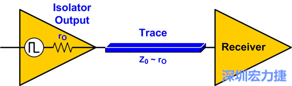 圖4：來源阻抗匹配：Z0至rO。