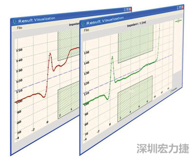 受干擾(紅)以及無(wú)干擾(綠)的傳輸線(xiàn)(TDR訊號(hào))反射圖