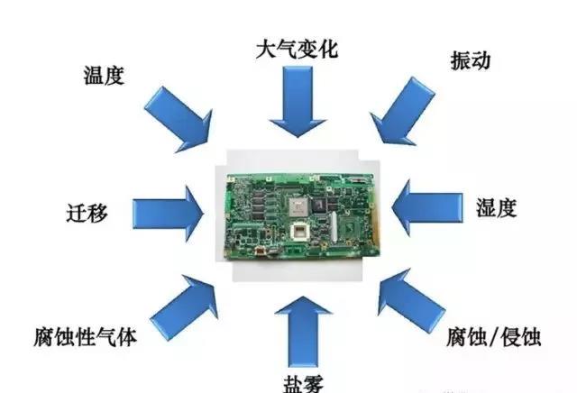 常見(jiàn)的環(huán)境因素如濕度、粉塵、鹽霧、霉菌等會(huì)引起的PCBA各種失效問(wèn)題產(chǎn)生
