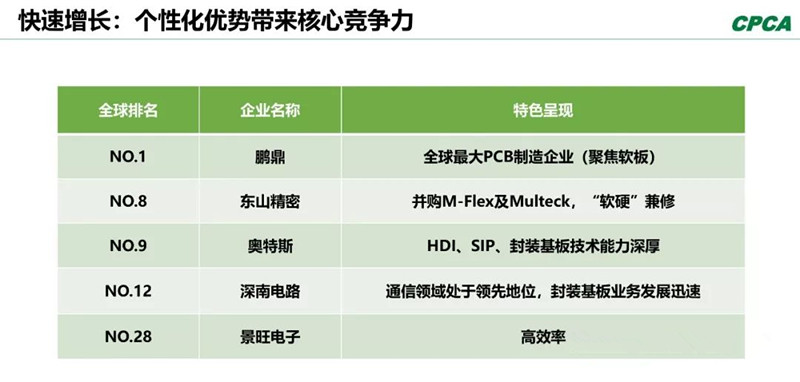 分析2008年和2018年的TOP 10企業(yè)，會(huì)發(fā)現(xiàn)發(fā)生了很大變化。
