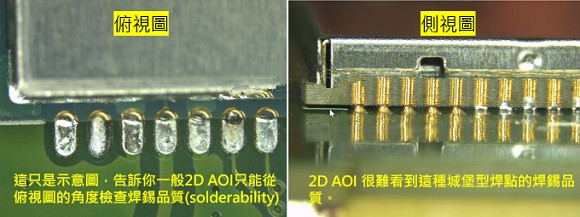 PCBA大講堂：什么是3D AOI檢測(cè)設(shè)備？