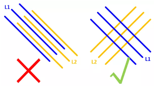 在實(shí)踐中，盡量使相鄰的走線相互垂直