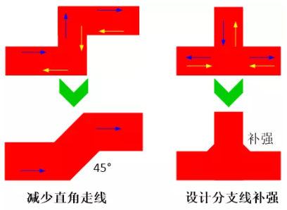 由于布線的彎角、分支太多造成傳輸線上阻抗不匹配，可以通過減少線路上的彎角及分支線或者避免直角走線及分支線補(bǔ)強(qiáng)來進(jìn)行改善。